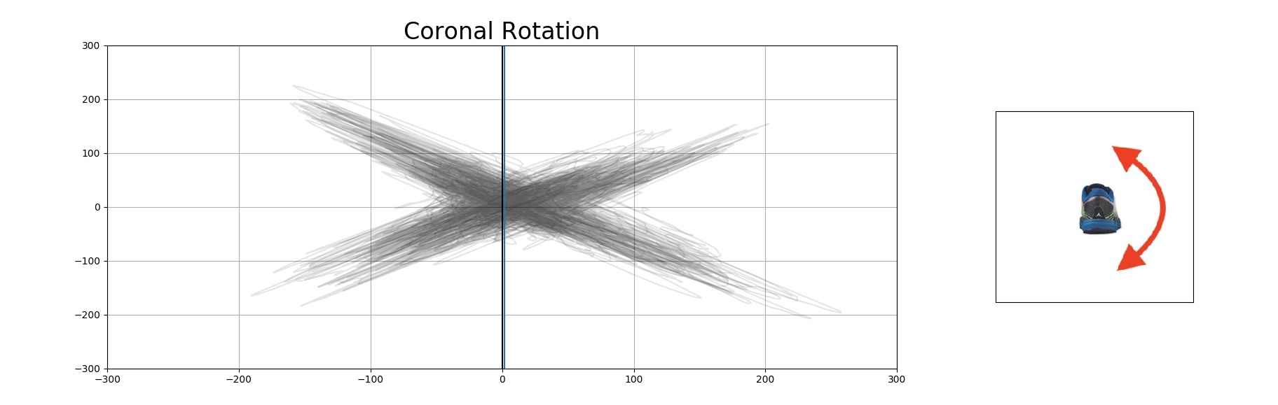 Movement Maps