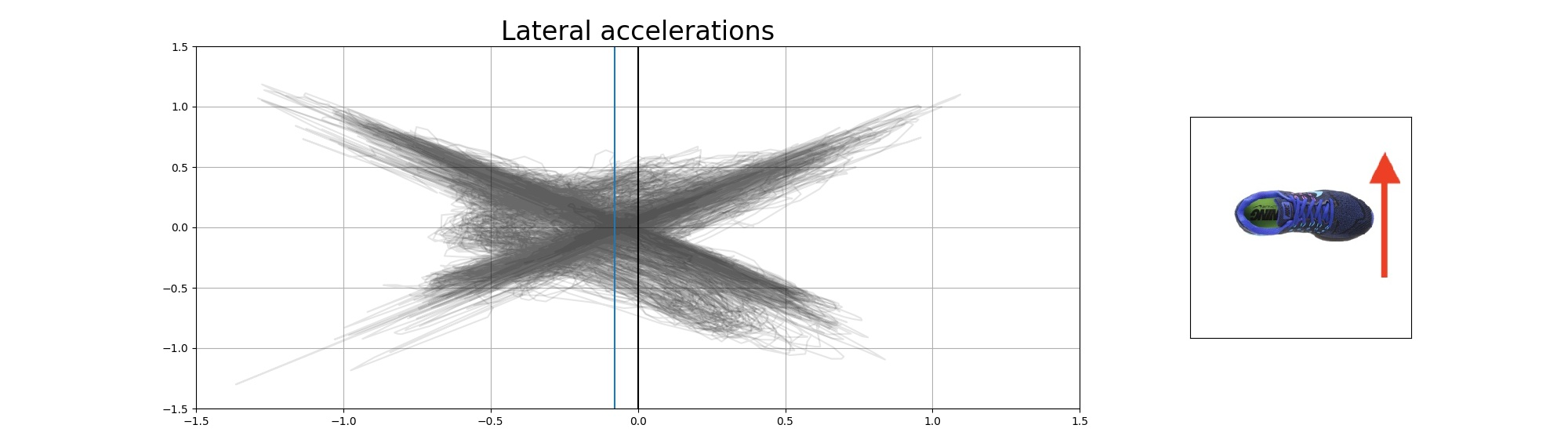 Movement Maps