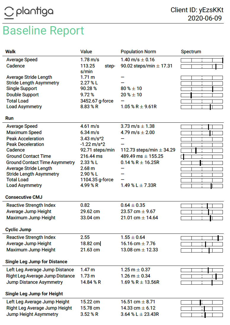 Performance Fitness Testing and Injury Risk Assessment